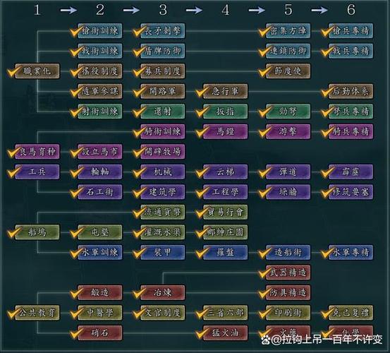 三国志11最强技能组合?三国志11最强技能组合推荐-第5张图片-93游戏 三国志11最强技能组合?三国志11最强技能组合推荐-第5张图片-93游戏