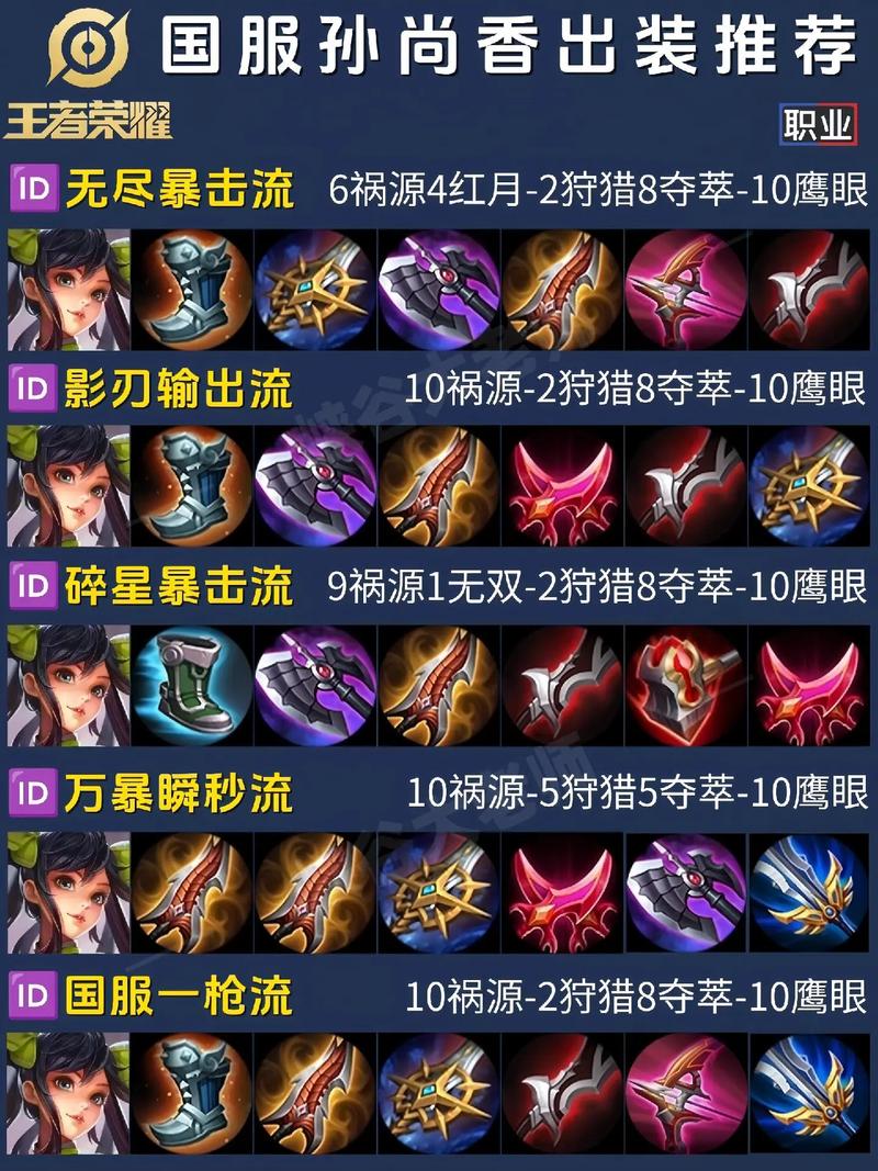 孙尚香技能怎么用,孙尚香技能怎么用比较好-第3张图片-93游戏 孙尚香技能怎么用,孙尚香技能怎么用比较好-第3张图片-93游戏