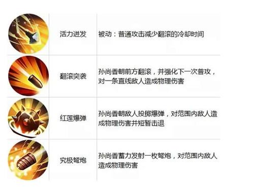 孙尚香技能怎么用,孙尚香技能怎么用比较好-第5张图片-93游戏 孙尚香技能怎么用,孙尚香技能怎么用比较好-第5张图片-93游戏
