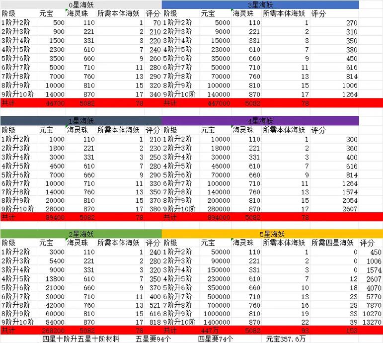 派派技能加成星?派派技能加成星的作用?-第1张图片-93游戏 派派技能加成星?派派技能加成星的作用?-第1张图片-93游戏