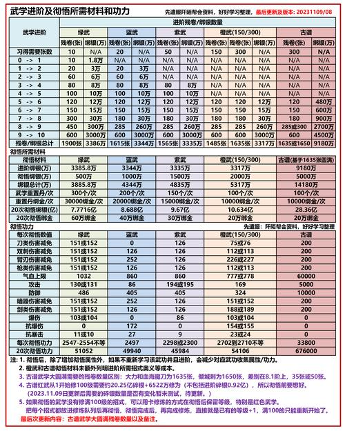 九阴真经生活技能搭配?九阴真经生活技能搭配图?-第3张图片-93游戏 九阴真经生活技能搭配?九阴真经生活技能搭配图?-第3张图片-93游戏