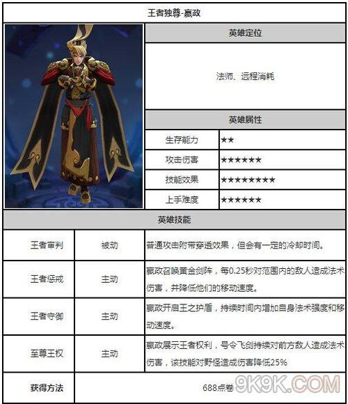 嬴政带什么技能?嬴政带什么技能连招?-第3张图片-93游戏 嬴政带什么技能?嬴政带什么技能连招?-第3张图片-93游戏