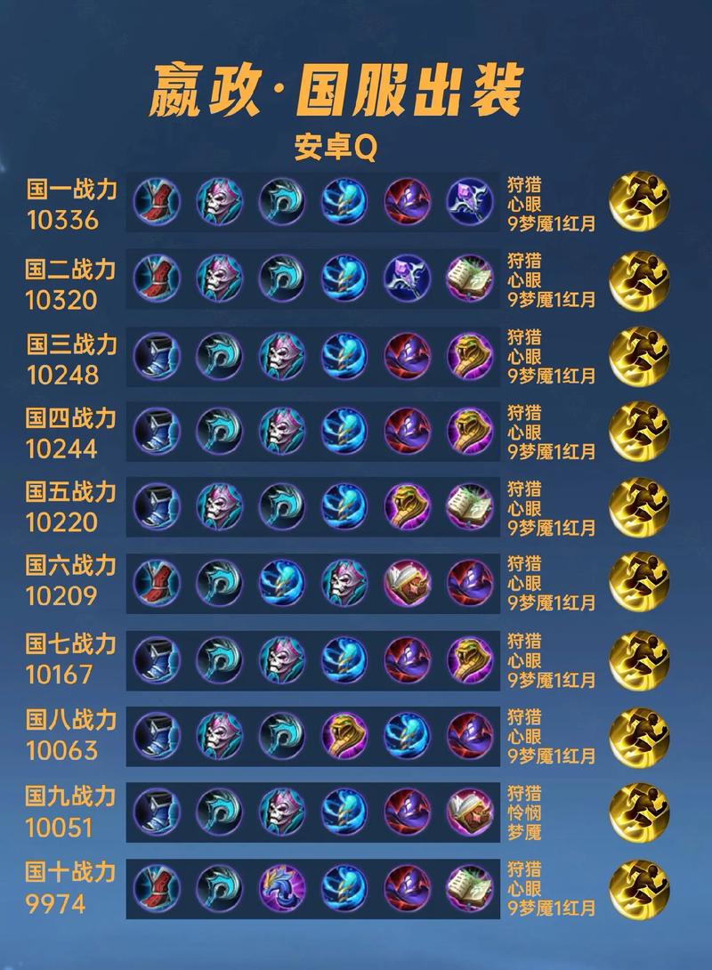 嬴政带什么技能?嬴政带什么技能连招?-第8张图片-93游戏 嬴政带什么技能?嬴政带什么技能连招?-第8张图片-93游戏