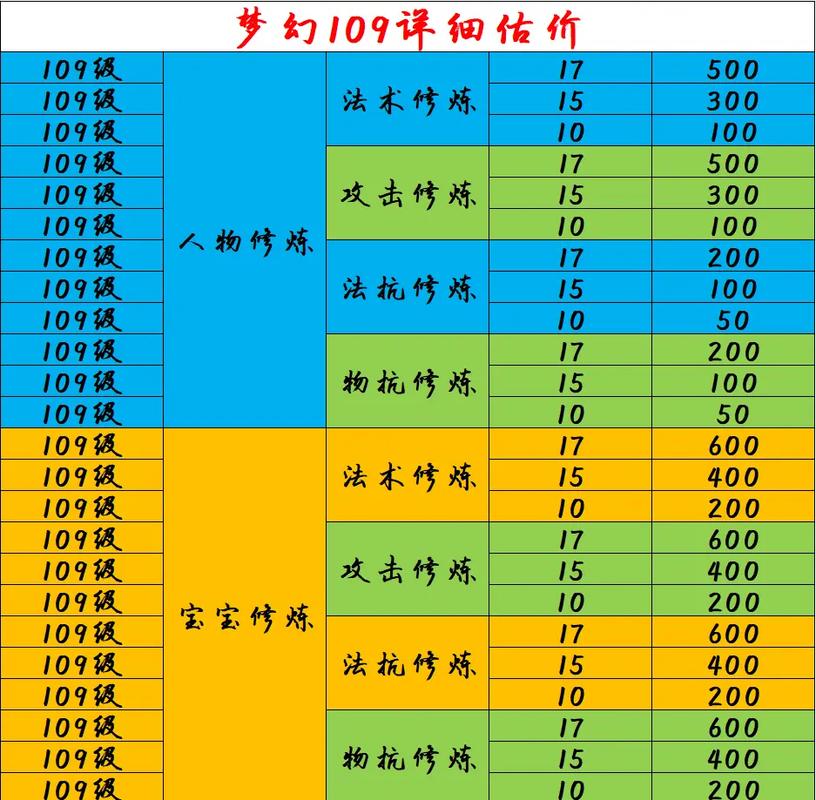 干将技能公式,干将的一技能怎么配合-第4张图片-93游戏 干将技能公式,干将的一技能怎么配合-第4张图片-93游戏