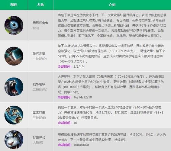 狮子狗技能顺序,狮子狗 技能-第5张图片-93游戏 狮子狗技能顺序,狮子狗 技能-第5张图片-93游戏