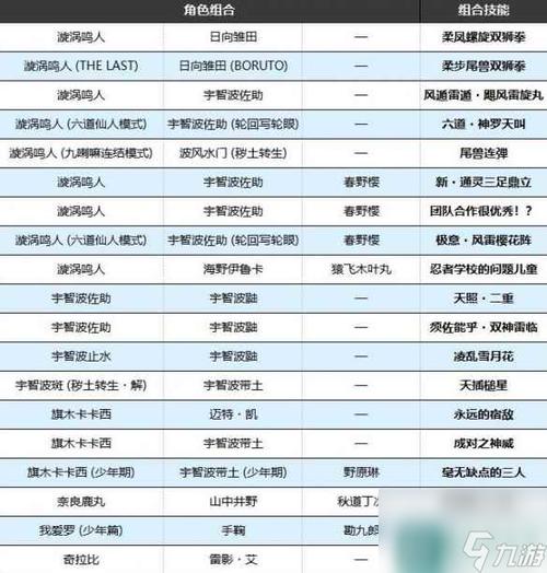 羁绊二代技能?羁绊2谁最强?-第5张图片-93游戏 羁绊二代技能?羁绊2谁最强?-第5张图片-93游戏