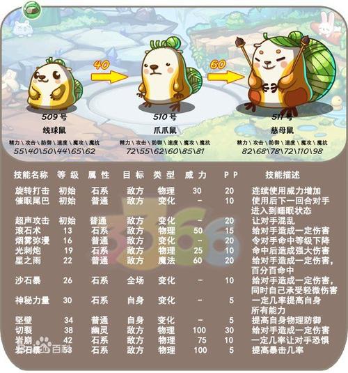 鼠洛克技能,洛克王国光鼠-第3张图片-93游戏 鼠洛克技能,洛克王国光鼠-第3张图片-93游戏