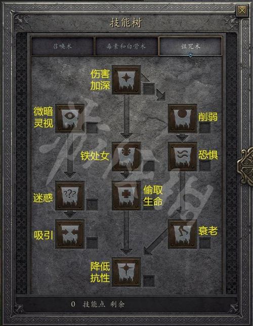 诅咒系技能?诅咒系魔法技能介绍-第7张图片-93游戏 诅咒系技能?诅咒系魔法技能介绍-第7张图片-93游戏
