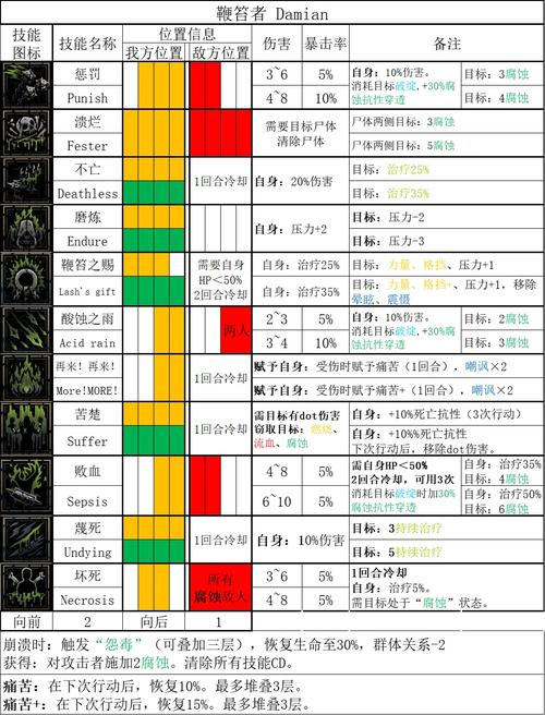 德鲁依技能?德鲁依技能雕文-第5张图片-93游戏 德鲁依技能?德鲁依技能雕文-第5张图片-93游戏