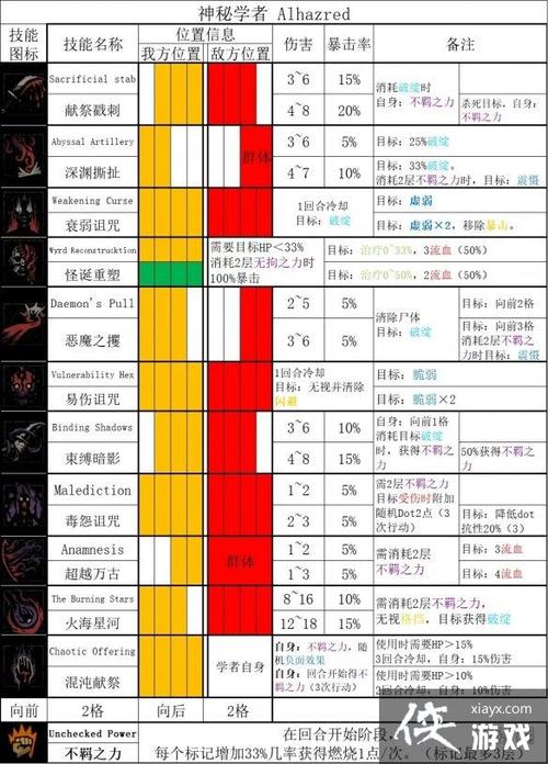 德鲁依技能?德鲁依技能雕文-第6张图片-93游戏 德鲁依技能?德鲁依技能雕文-第6张图片-93游戏