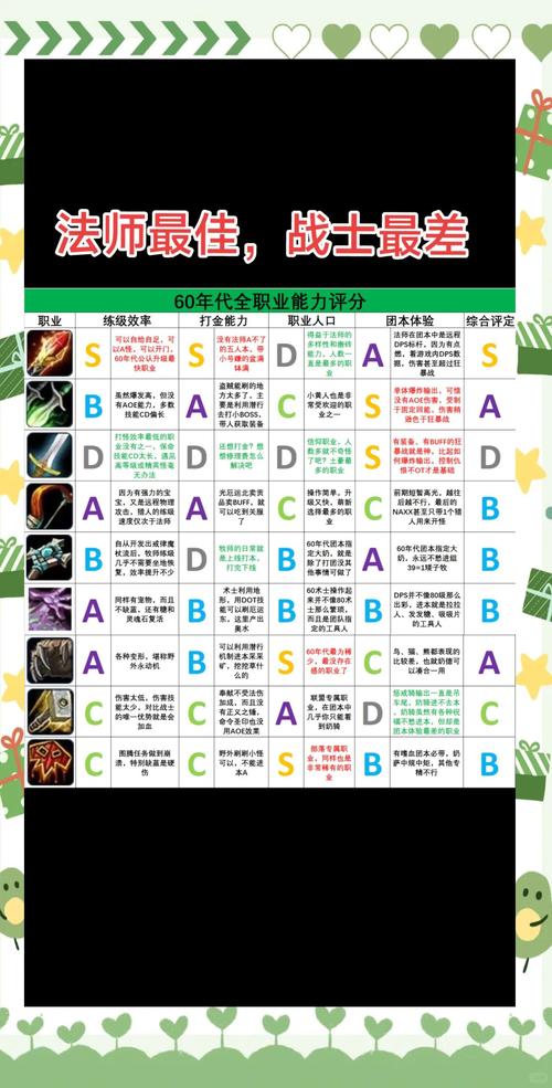wow技能少?魔兽世界技能会出现偏斜吗-第1张图片-93游戏 wow技能少?魔兽世界技能会出现偏斜吗-第1张图片-93游戏