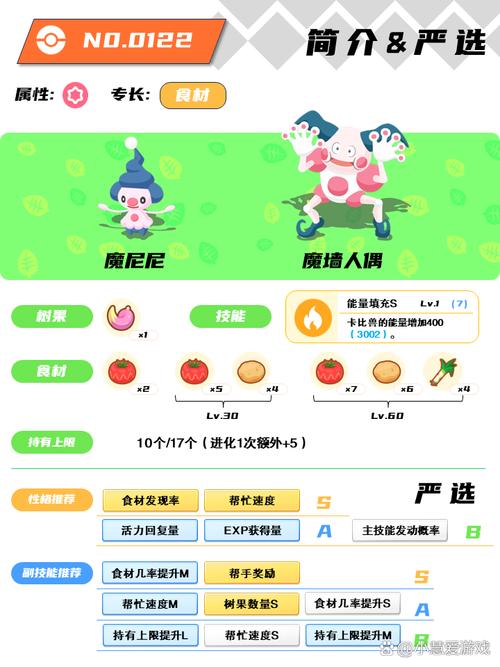 魔尼尼技能?魔尼尼值得用吗?-第5张图片-93游戏 魔尼尼技能?魔尼尼值得用吗?-第5张图片-93游戏