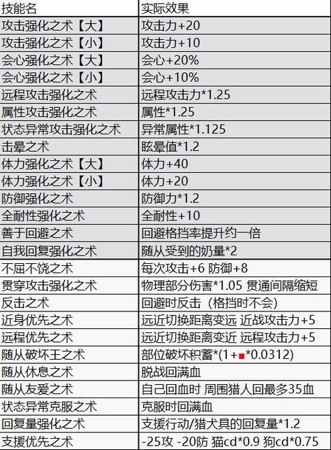随从技能稀有?随从 技能-第2张图片-93游戏 随从技能稀有?随从 技能-第2张图片-93游戏