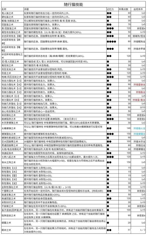 随从技能稀有?随从 技能-第7张图片-93游戏 随从技能稀有?随从 技能-第7张图片-93游戏