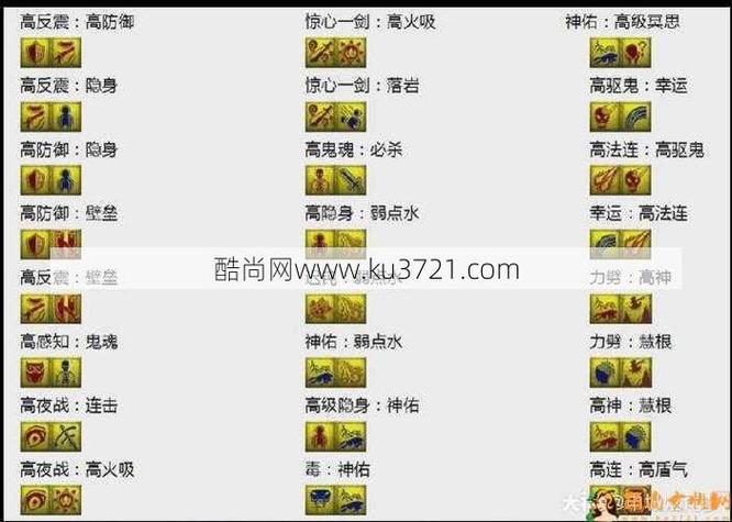 梦幻耐攻宝宝技能?梦幻耐功宝宝属性-第4张图片-93游戏 梦幻耐攻宝宝技能?梦幻耐功宝宝属性-第4张图片-93游戏