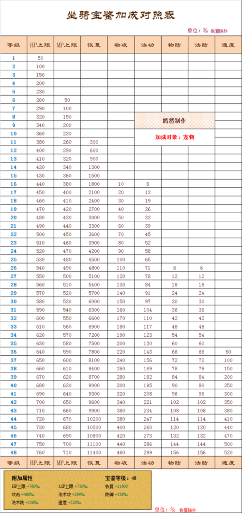 天书奇谈骑宠技能大全,天书奇谈骑宠提上限-第4张图片-93游戏 天书奇谈骑宠技能大全,天书奇谈骑宠提上限-第4张图片-93游戏