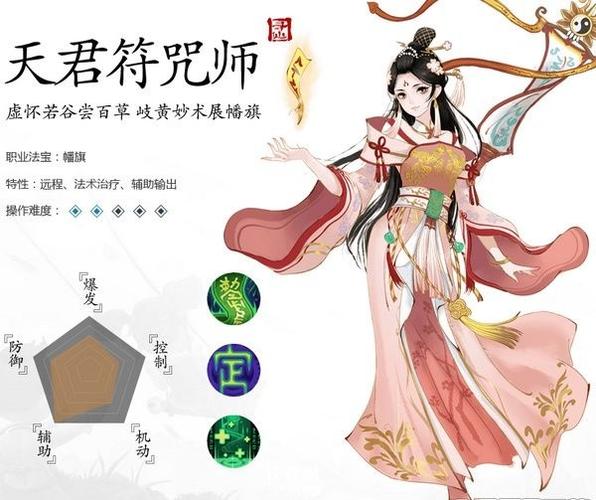 寻仙天君技能加点？寻仙天君技能加点图？-第6张图片-93游戏