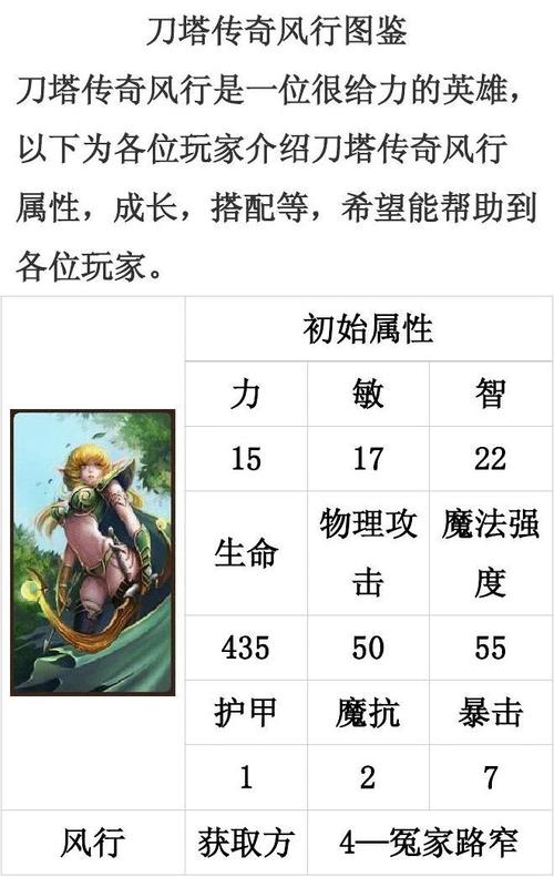 风行觉醒技能,风行觉醒任务最后一个怎么做-第3张图片-93游戏 风行觉醒技能,风行觉醒任务最后一个怎么做-第3张图片-93游戏