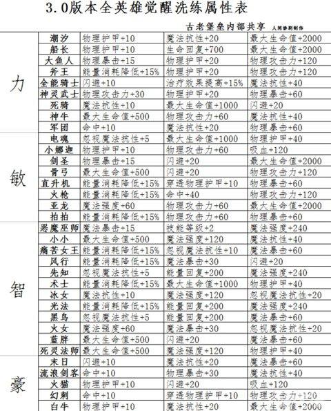 赏金觉醒技能?赏金令觉醒石错过时间是否就得不到了-第5张图片-93游戏 赏金觉醒技能?赏金令觉醒石错过时间是否就得不到了-第5张图片-93游戏