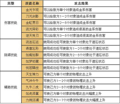 问道手游金系技能？问道手游金系技能大全-第8张图片-93游戏