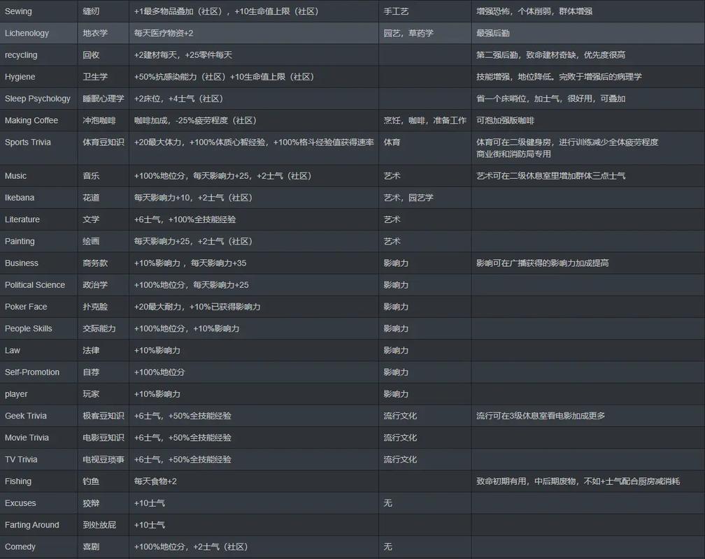腐烂国度特殊技能?腐烂国度特殊技能对照表-第5张图片-93游戏 腐烂国度特殊技能?腐烂国度特殊技能对照表-第5张图片-93游戏