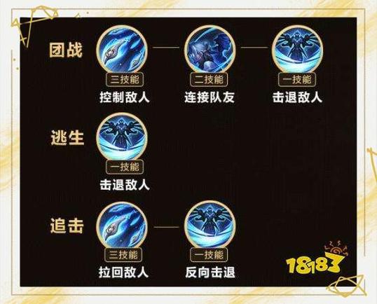 鲁班技能连招？鲁班技能连招口诀-第4张图片-93游戏