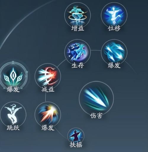 剑网3唐门技能加点?剑网三唐门技能搭配?-第1张图片-93游戏 剑网3唐门技能加点?剑网三唐门技能搭配?-第1张图片-93游戏
