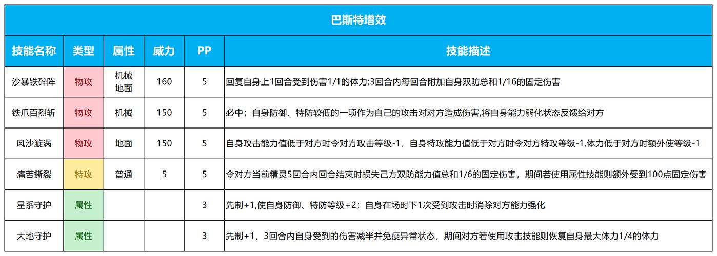 巴斯特技能,巴斯特打法-第2张图片-93游戏 巴斯特技能,巴斯特打法-第2张图片-93游戏
