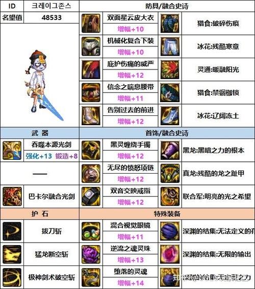 女剑魂技能？dnf女剑魂刷图加点-第2张图片-93游戏