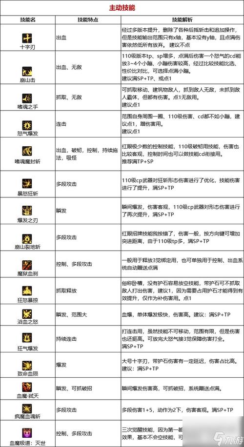 女剑魂技能？dnf女剑魂刷图加点-第4张图片-93游戏
