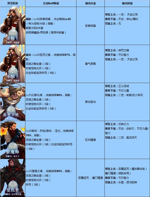 女剑魂技能？dnf女剑魂刷图加点-第6张图片-93游戏