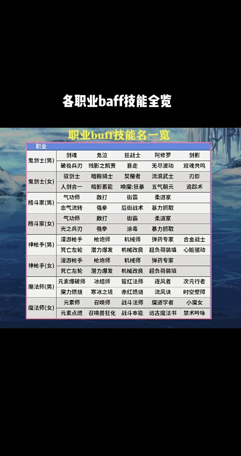 女剑魂技能？dnf女剑魂刷图加点-第8张图片-93游戏
