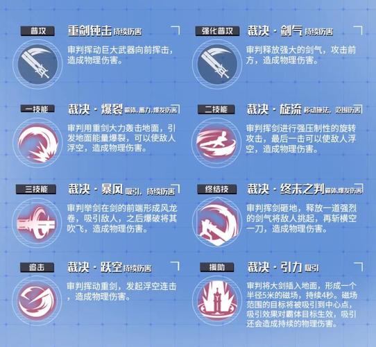 审判技能数据，审判技能数据分析-第7张图片-93游戏