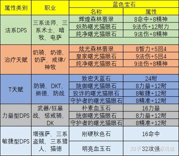s7宝石技能?宝石技能加点s10?-第3张图片-93游戏 s7宝石技能?宝石技能加点s10?-第3张图片-93游戏