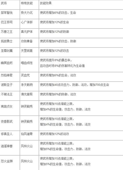 大唐无双名将技能?大唐无双,名将这样出,你会省下很多钱-第2张图片-93游戏 大唐无双名将技能?大唐无双,名将这样出,你会省下很多钱-第2张图片-93游戏