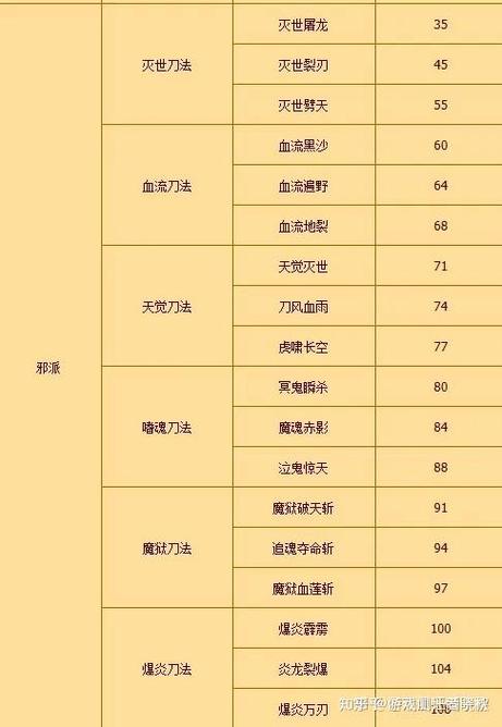 刀魔学技能?刀魔搭配?-第1张图片-93游戏 刀魔学技能?刀魔搭配?-第1张图片-93游戏