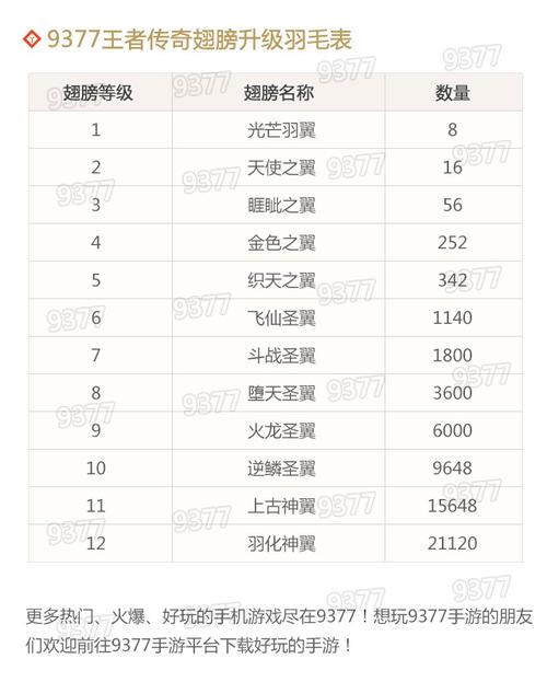 王者传奇技能升级?王者传奇快速升级?-第4张图片-93游戏 王者传奇技能升级?王者传奇快速升级?-第4张图片-93游戏