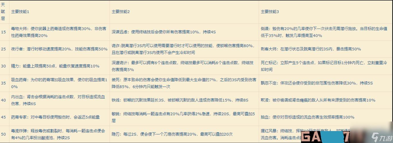 盗贼出血技能?盗贼出血技能伤害怎么计算的?-第3张图片-93游戏 盗贼出血技能?盗贼出血技能伤害怎么计算的?-第3张图片-93游戏