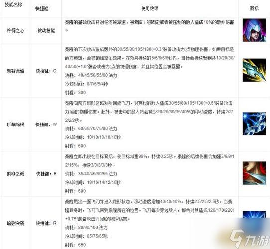 男刀w技能，男刀技能数值-第5张图片-93游戏