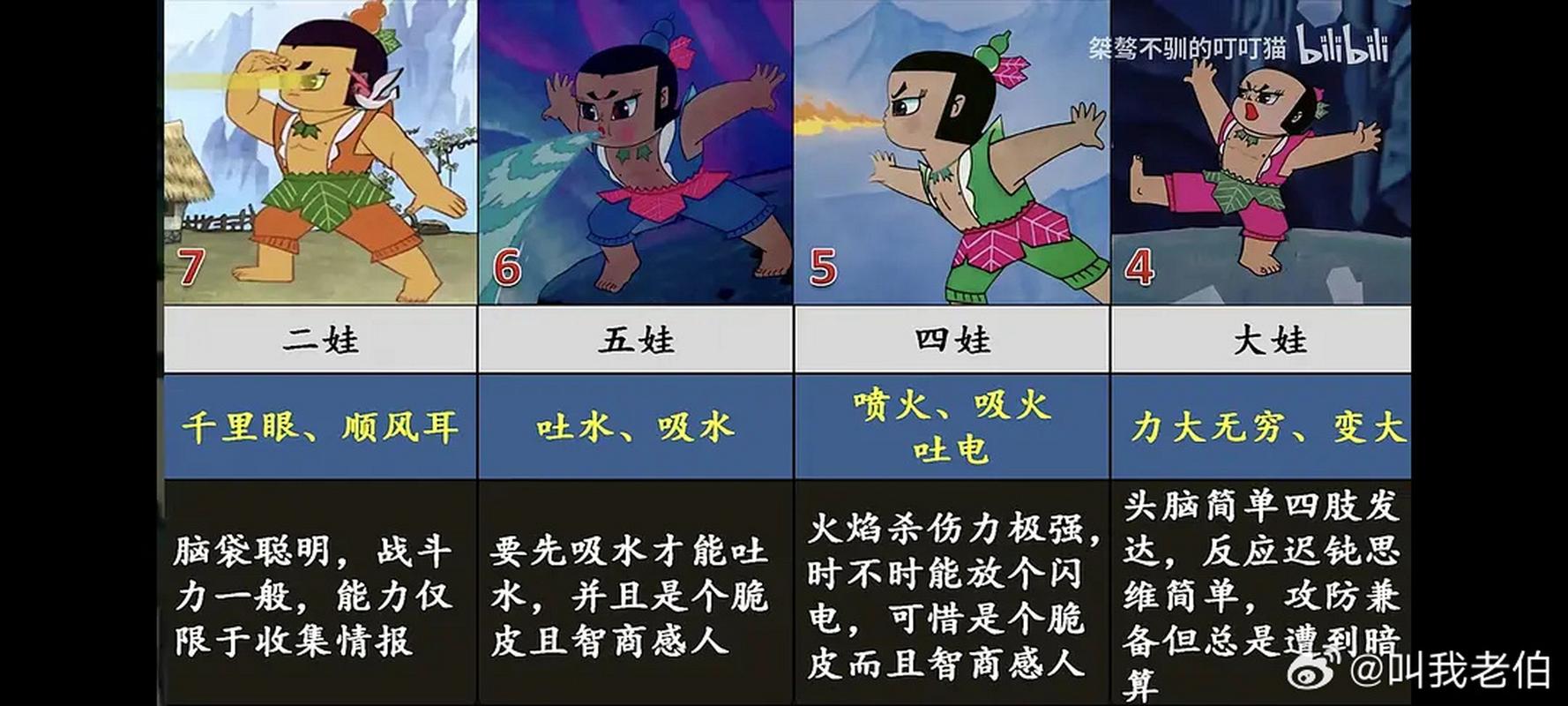 葫芦娃娃技能的简单介绍-第4张图片-93游戏 葫芦娃娃技能的简单介绍-第4张图片-93游戏