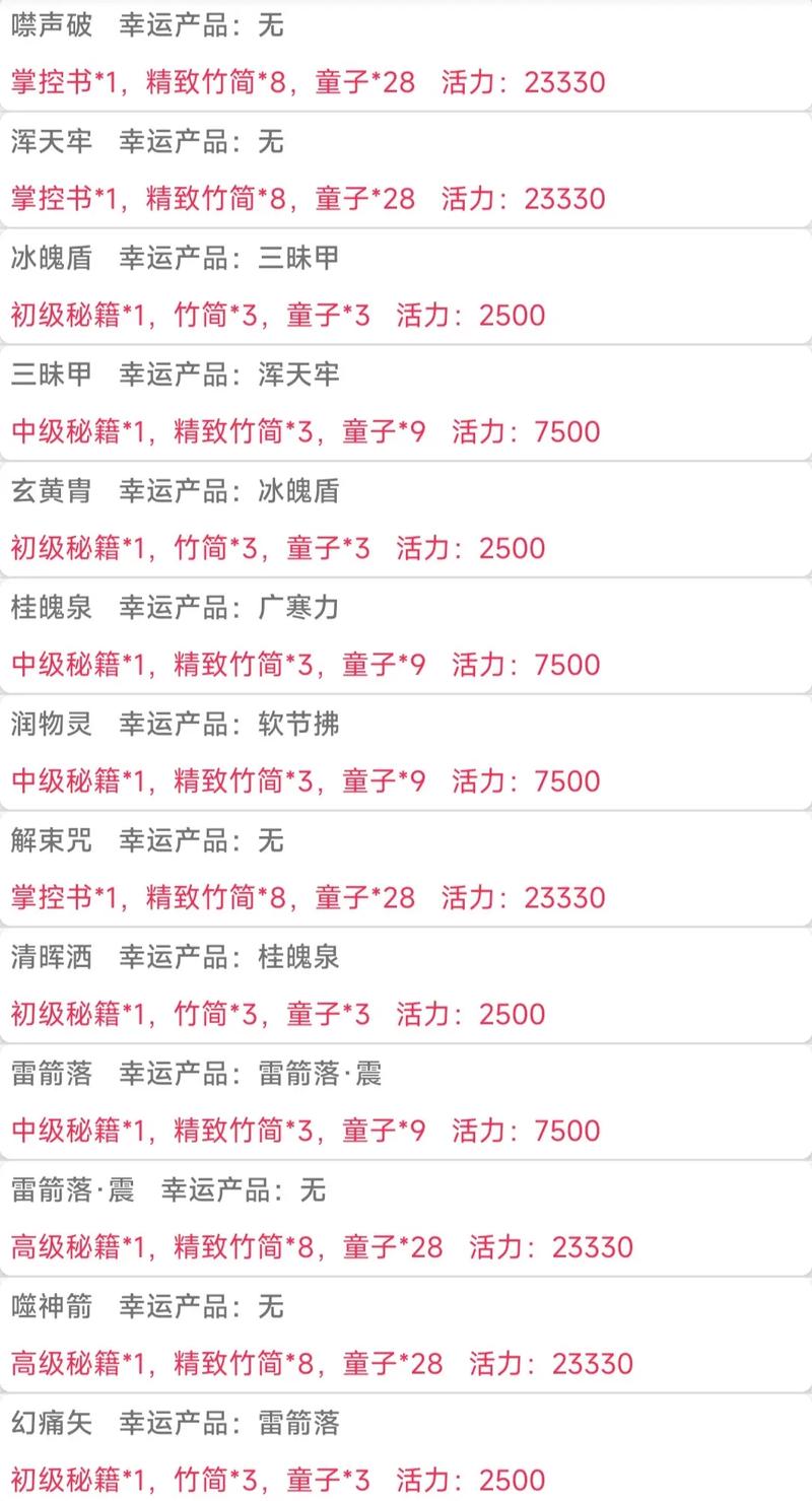 qq三国bb打技能,三国宝宝打技能详解-第2张图片-93游戏 qq三国bb打技能,三国宝宝打技能详解-第2张图片-93游戏
