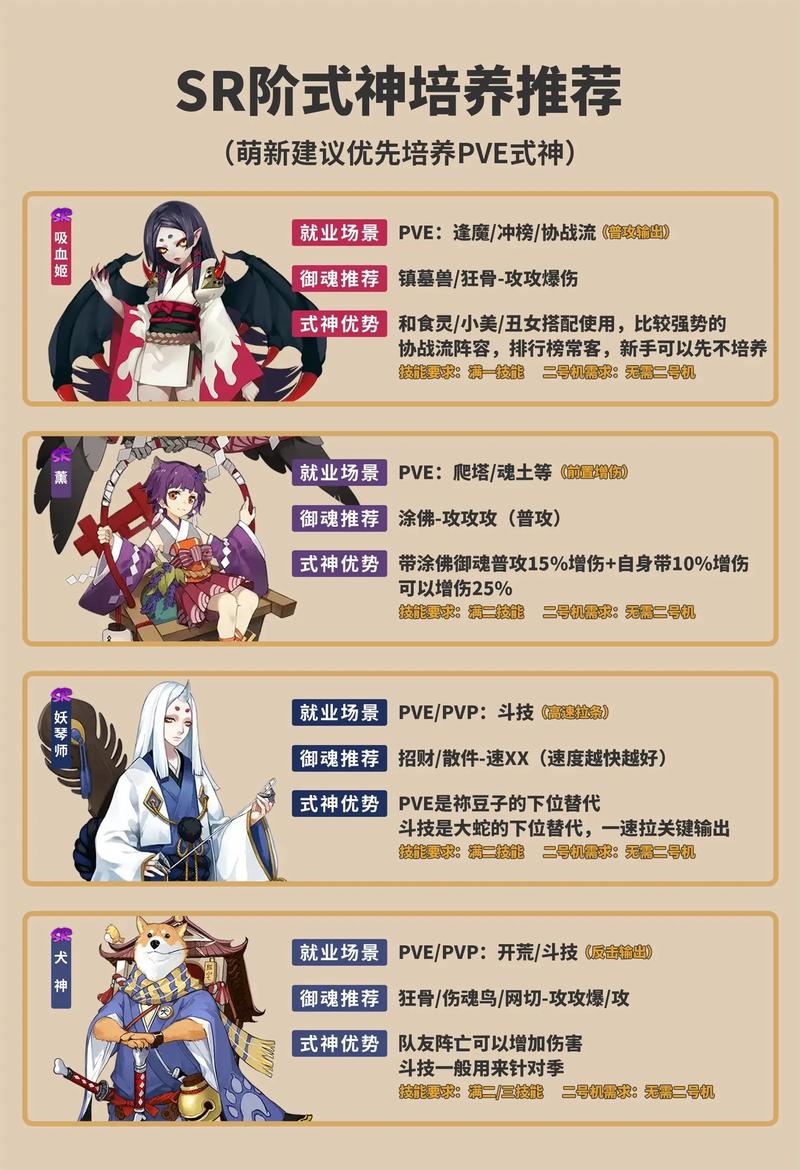 群体伤害技能阴阳师?阴阳师群体伤害比较高的是谁-第7张图片-93游戏 群体伤害技能阴阳师?阴阳师群体伤害比较高的是谁-第7张图片-93游戏
