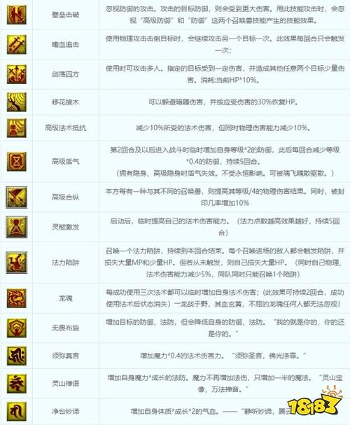 召唤兽技能表，召唤兽技能表大全详细-第3张图片-93游戏