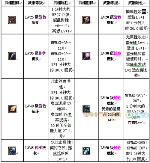 召唤兽技能表，召唤兽技能表大全详细-第6张图片-93游戏