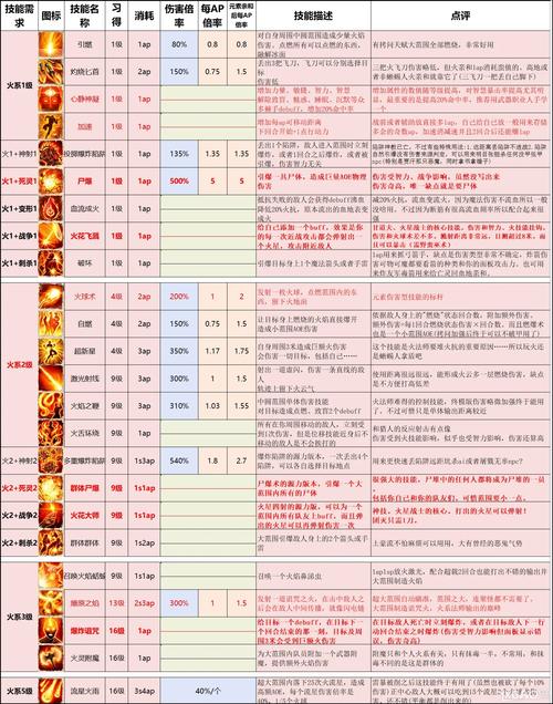 神界3全技能？神界3全任务？-第4张图片-93游戏