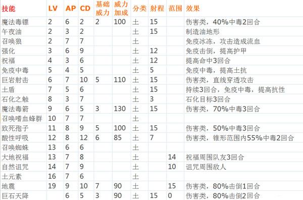 神界3全技能？神界3全任务？-第7张图片-93游戏