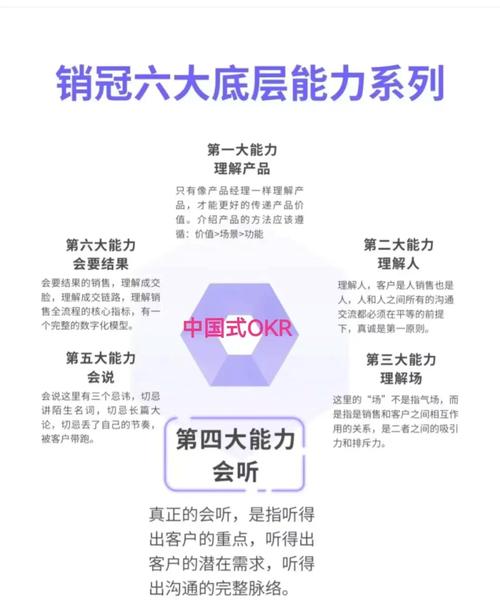 销售必备技能?销售必备技能心得体会?-第8张图片-93游戏 销售必备技能?销售必备技能心得体会?-第8张图片-93游戏