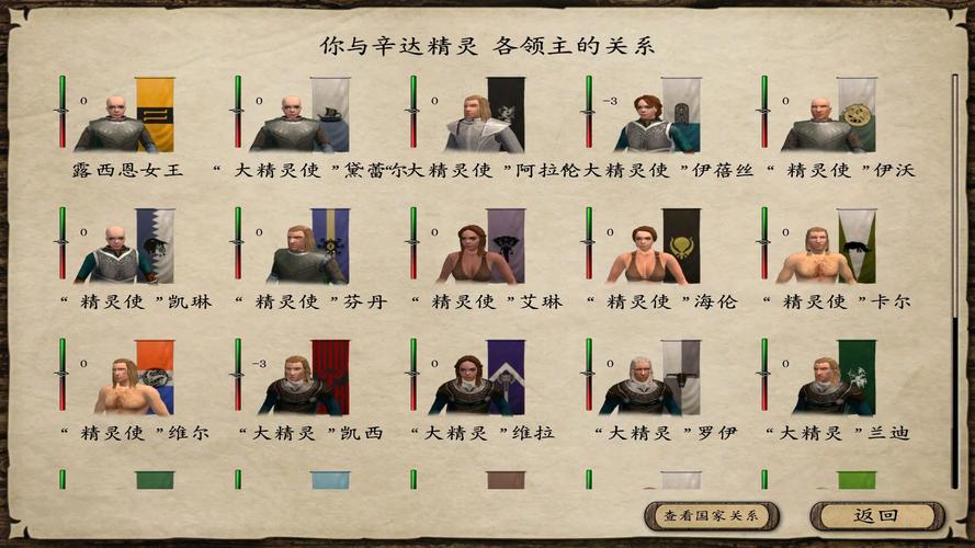潘德的预言npc技能,潘德的预言npc技能加点-第2张图片-93游戏 潘德的预言npc技能,潘德的预言npc技能加点-第2张图片-93游戏