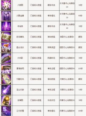 天龙八部逍遥门派技能?天龙八部逍遥门派技能能加体力吗?-第6张图片-93游戏 天龙八部逍遥门派技能?天龙八部逍遥门派技能能加体力吗?-第6张图片-93游戏