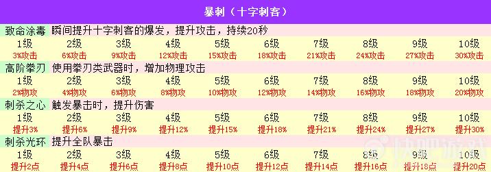仙境传说暴刺技能加点?仙境传说暴刺技能加点攻略?-第1张图片-93游戏 仙境传说暴刺技能加点?仙境传说暴刺技能加点攻略?-第1张图片-93游戏